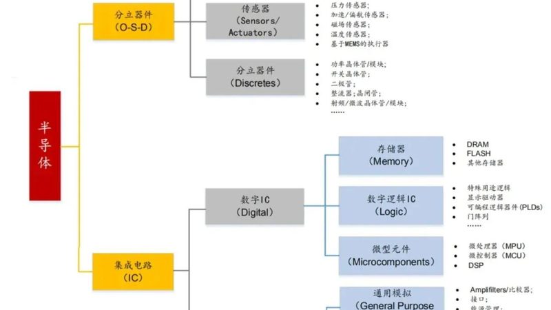 江苏MOSFET批发价格：揭秘其背后的工艺与市场**
