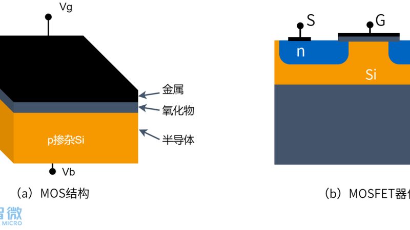 揭秘深圳FPGA开发公司排名背后的考量因素